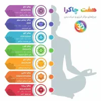 گردنبند هفت چاکرا اصل