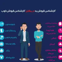 فروشنده آقا برای خشکبارفروشی، حقوق توافقی
