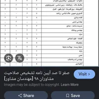 ثبت شرکت گرید برند ایمنی  کارت بازرگانی|خدمات مالی، حسابداری، بیمه|مشهد, آزادشهر|دیوار