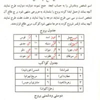 فروش کتاب دعا و انجام کار دعا و سرکتاب