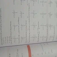 کتاب تست دوازدهم خیلی سبز|کتاب و مجله آموزشی|رشت, شهرک صبا|دیوار