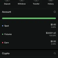 ترید درصدی  شخصی سرمایه‌گذاری درامد سود کانال
