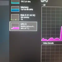 rtx 4060 8g zotacgaming|قطعات و لوازم جانبی رایانه|اهواز, کوروش|دیوار