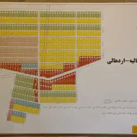 درخواست زمین زمرد کیا سهیلیه زعفرانیه اقبالیه