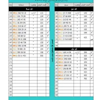 لیست ۰۹۱۲ نقد و اقساط (آپدیت 11 بهمن)|سیم‌کارت|شهریار, شهریار|دیوار
