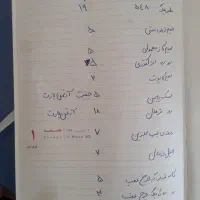 لوازم جلوبندی نیسان|قطعات یدکی و لوازم جانبی|کاشان, قطب راوندی|دیوار