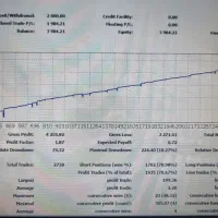 درآمد هوشمندانه با تیم ربات|استخدام مالی، حسابداری، حقوقی|تهران, میرداماد|دیوار