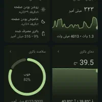 گوشی Redmi note 10 pro|موبایل|تهران, دزاشیب|دیوار