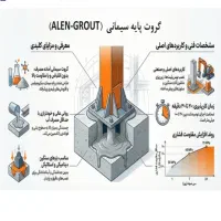 گروت، ملات ترمیم بتن،چسب کاشی