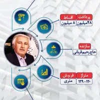 رونیکا-پالاس-دردشت-حاج-رحیم-قربانی-تهاتر-نارمک