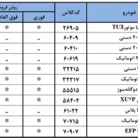 ثبتنام ایرانخودرو