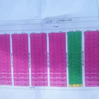 زمین باب سرمایه گذاری