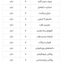 کوییک آر پلاس اتوماتیک|خودرو سواری و وانت|اهواز, کیانشهر|دیوار