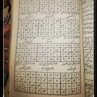 کتاب تاریخی قدیمی