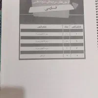 کتاب تیزهوشان و دفترچه تست علوم و فارسی ششم