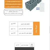 بلوک بتنی سبک دفراز|مصالح و تجهیزات ساختمان|رشت, آزادگان|دیوار