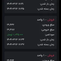 اموزش معامله گری مظنه و درامد روزی ۱ تا۳میلیون