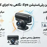 دوربین حرکتی ps3 پلی استیشن ۳|کنسول، بازی ویدئویی و آنلاین|دزفول, |دیوار