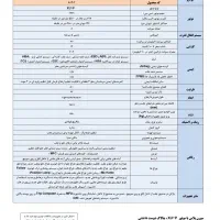 حواله سورن پلاس تحویل سی روزه|خودرو سواری و وانت|قم, شهید صیاد شیرازی|دیوار