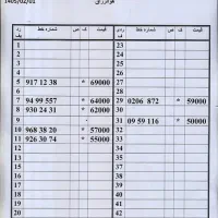 0912.36.513.36|سیم‌کارت|تهران, امام حسین|دیوار