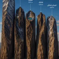 فروش خط تلفن ثابت