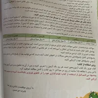 کتابهای کمک آموزشی تستی کلاس پنجم|لوازم التحریر|قم, سالاریه|دیوار