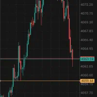 استراتژی  فارکس  طلا و تمام نمادها