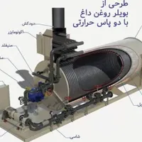 فروش‌دیگ بخار،روغن داغ ۵۰۰پانصدهزار یک ۱ میلیون|ماشین‌آلات صنعتی|تهران, افسریه|دیوار