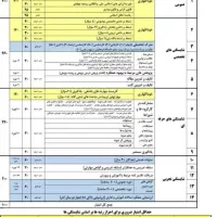 رتبه بندی معلمان