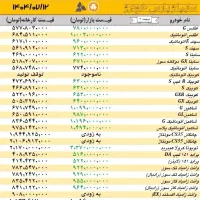 شاهین پلاس صفر|خودرو سواری و وانت|کرمان, |دیوار