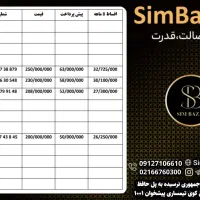 0912-638-4-698|سیم‌کارت|مشهد, ولیعصر (شهرک غرب)|دیوار