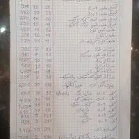 لوازم الکتریکی|لامپ و چراغ|صدرا-فارس, فاز ۲|دیوار