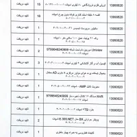 فروش تجهیزات کامل فروشگاهی به صورت یکجا|فروشگاه و مغازه|محمدشهر, همایون ویلا|دیوار