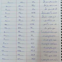 کتاب کنکور انسانی|کتاب و مجله آموزشی|قم, پردیسان|دیوار