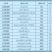 نماینده محصولات باراد در کشور
