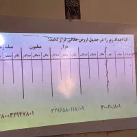 تدریس کامل و جامع تمامی دروس ششم دبستان|خدمات آموزشی|شهرکرد, |دیوار