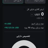 ترید و مشارکت با رزومه