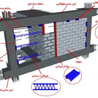 والپست بم|خدمات پیشه و مهارت|بم, |دیوار