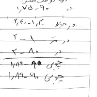 فروش در دسته دوم آهنی و چوبی در ایرانشهر|مصالح و تجهیزات ساختمان|ایرانشهر, |دیوار