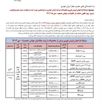 مشاوره حواله ،خریدو فروش
