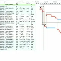 برنامه زمانبندی msp / لایحه تاخیرات / کنترل پروژه
