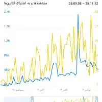کانال تلگرام با اعضای کاملا واقعی|لوازم جانبی موبایل و تبلت|تهران, دروس|دیوار