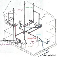 فروش انواع لوله، اتصالات و ابزارآلات  ساختمانی|ابزارآلات|تهران, شیخ هادی|دیوار