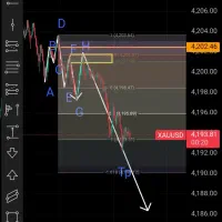 آموزش ترید و پاس کردن پراپ با استراتژی شخصی