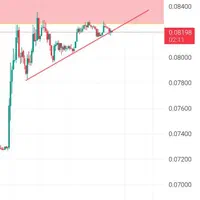 آموزش ترید ارزی های دیجیتال و فارکس(تریدر حرفه ای)|خدمات آموزشی|اراک, |دیوار