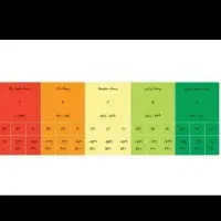 خریدار رتبه اعتباری A و B با قیمتی مقرون به صرفه