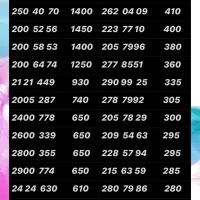 0912.7888.662|سیم‌کارت|تهران, نازی‌آباد|دیوار