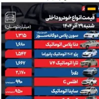 شاهینGLصفر1404 بدونه سانروف(شخصی)ارتقا یافته85گانه
