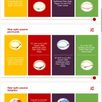 تجهیزات ارتباطی فیبر نوری دوربین|مودم و تجهیزات شبکه|کرج, فاز ۴ مهرشهر|دیوار