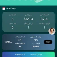 استخدام نیرو کار بازاریاب سن 18تا45 درآمد60به بالا